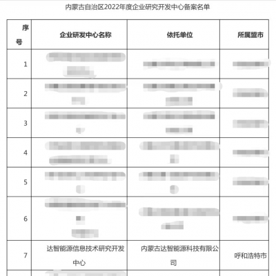 【喜報】祝賀達智能源順利通過自治區2022年度企業研發中心備案